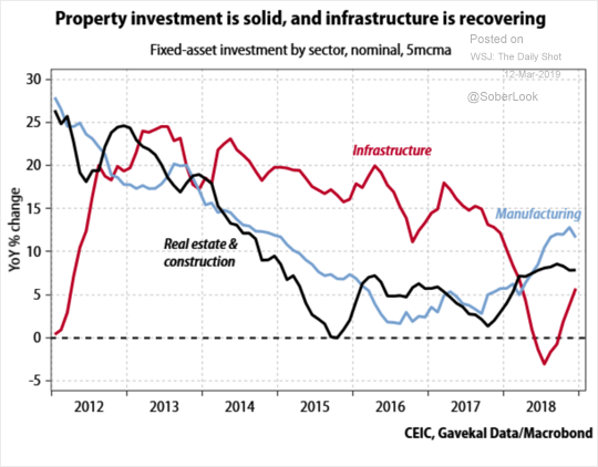 China’s Temporary Stimulus – The Emerging Markets Investor