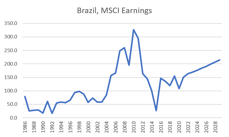 Brazil Stock Market Outlook - Alane Wolf