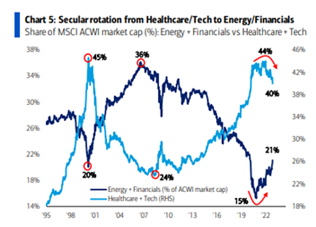 A Simple Allocation Strategy For Including EM Stocks In Global ...