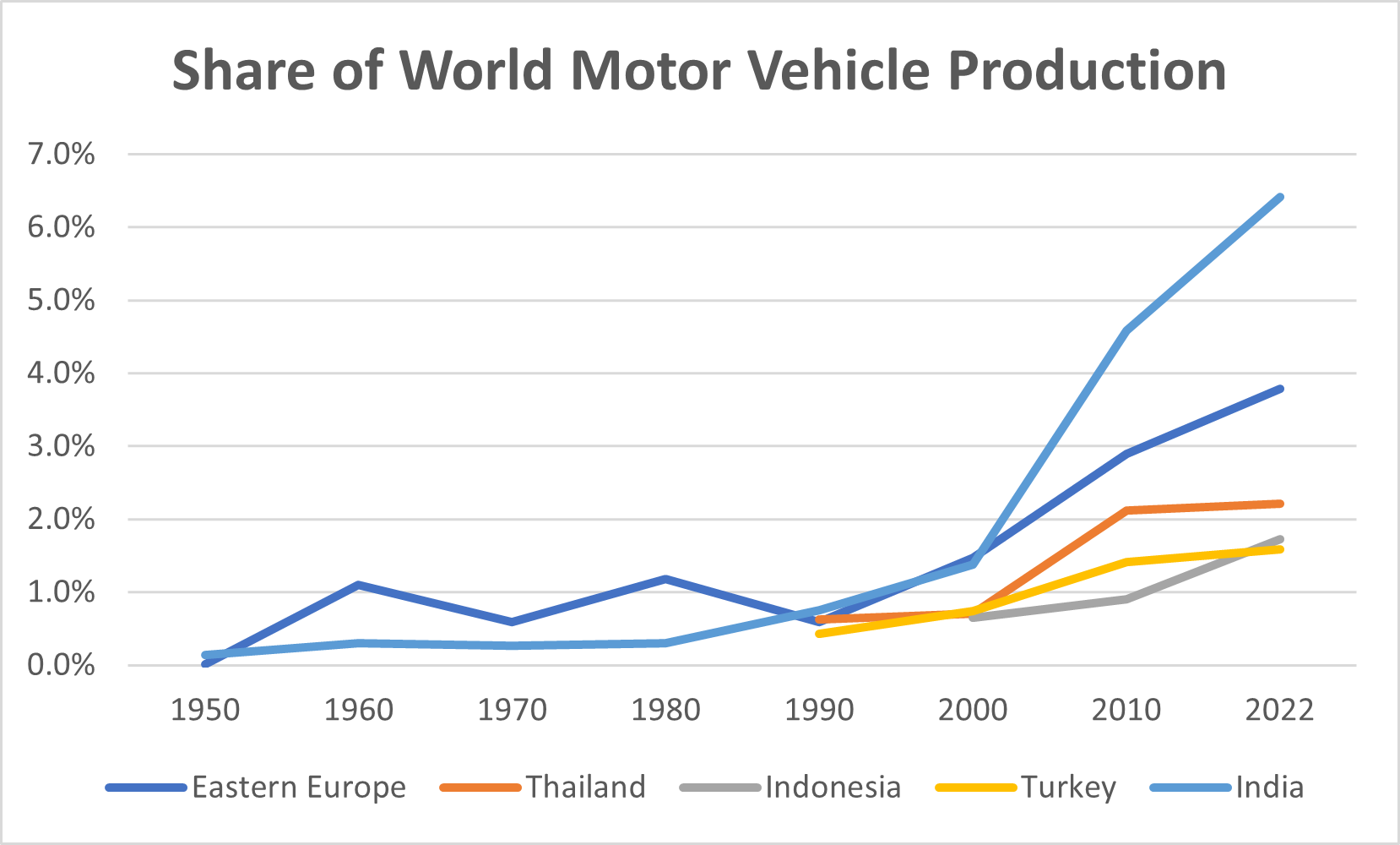 Index System of China's Auto Industry and Entrepreneur Confidence